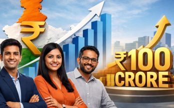 "Bootstrapped Indian startup founders in a modern office celebrating ₹100 crore revenue with growth charts and success indicators."