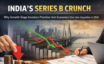Business professionals reviewing financial charts with falling graphs and coin stacks in front of the Mumbai skyline, illustrating India’s Series B funding crunch and investor focus on unit economics.